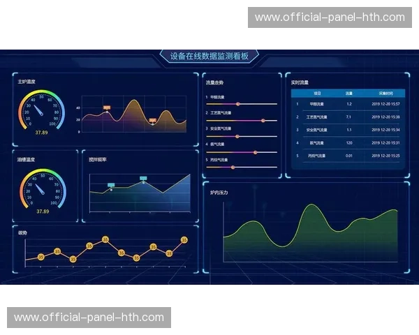 物联网设备监控场馆状态，温湿度数据联动直播画质