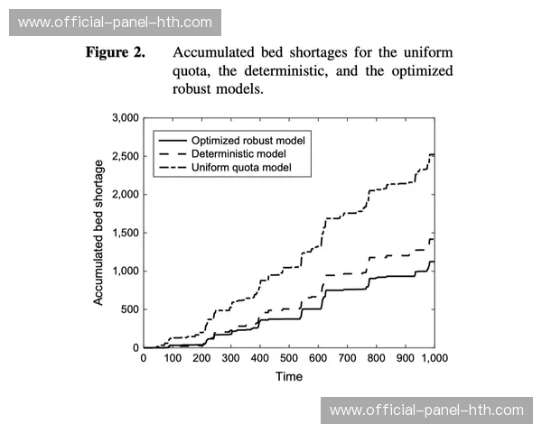 运营方建立用户行为分析模型 动态优化内容排播与推广策略