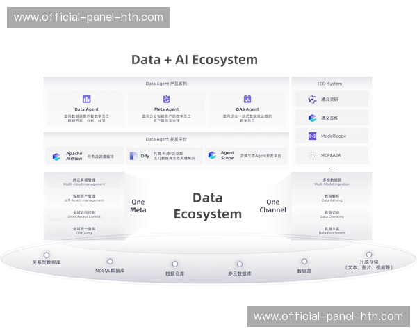 当前阶段内虚拟演播模式与资产库深度链接 赋予观众群体极具临场感的交互