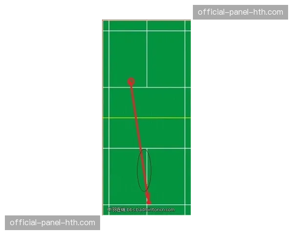 技术台回放:最后时刻出界球判罚引发争议,裁判长时间观看回放。 技术台回放:最后时刻出界球判罚引发争议,裁判长时间观看回放。