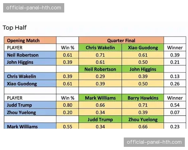 技术统计显示,四月保级大战中,控球率与获胜概率的传统关联性进一步减弱 技术统计显示,四月保级大战中,控球率与获胜概率的传统关联性进一步减弱